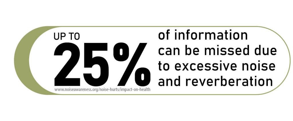 callout box stating up to 25% of info missed due to excessive noise reverberation