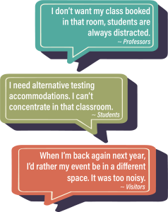 Thought bubbles voicing concerns about classroom acoustics from professors, students and visitors